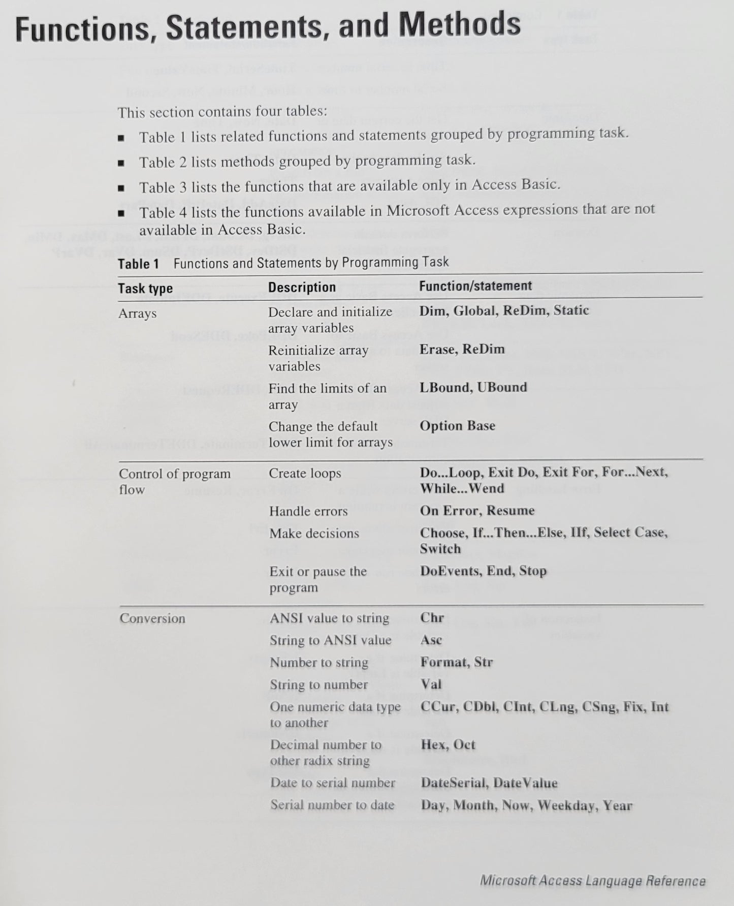Vintage - Microsoft Access Language Reference