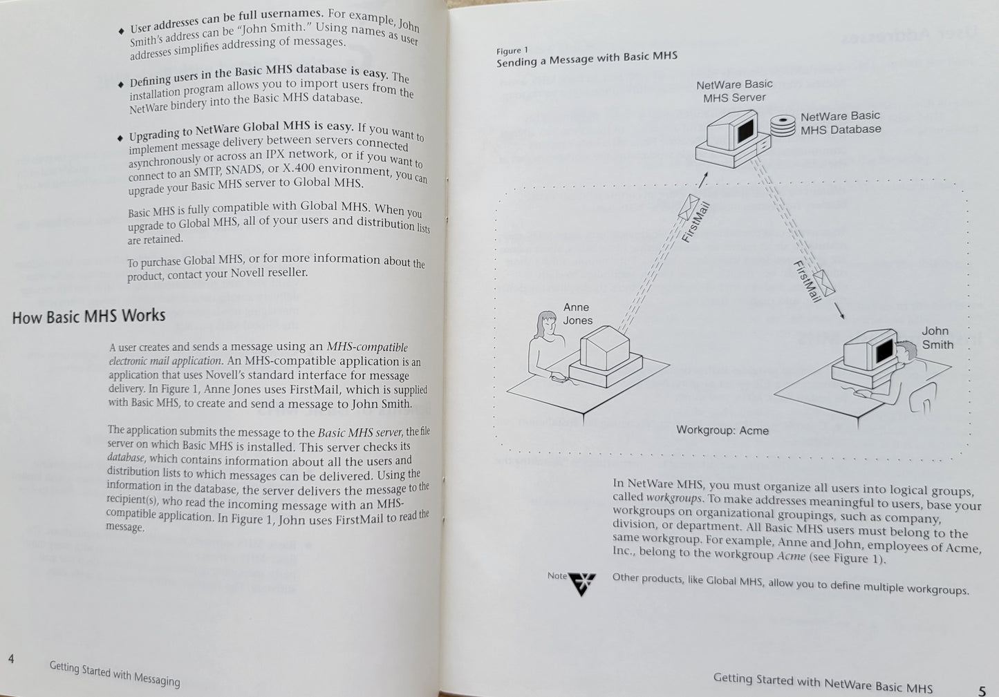 Vintage - NOVELL NetWare Getting Started with Messaging